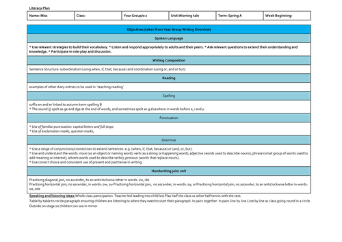 The Selfish Giant resources