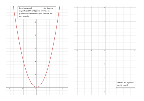 Drawing tangents - introduction to differentiation