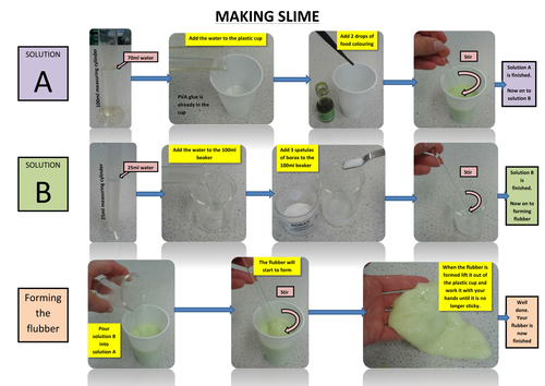 Polymers - Making Slime Instructions Sheet - Updated 2019