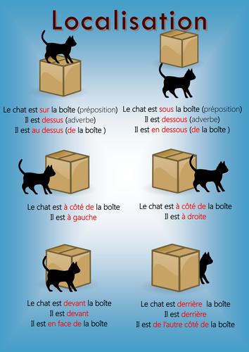 Prépositions localisation dans l'espace