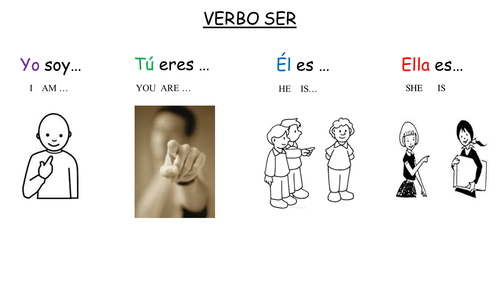 nationalities and verb "ser"