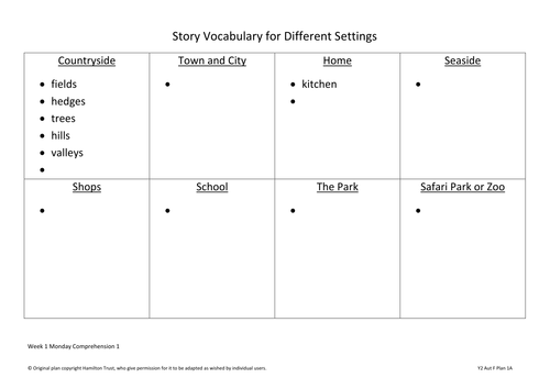 Year 2 Fiction 1: Stories in familiar settings