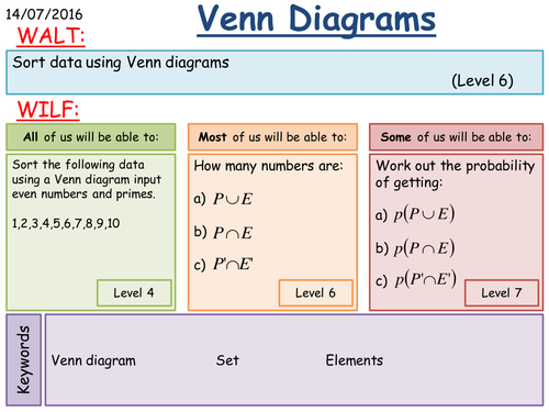 Venn Diagrams and Sets by fintansgirl - Teaching Resources 