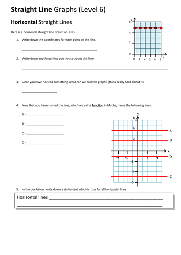 Horizontal and Vertical Graphs