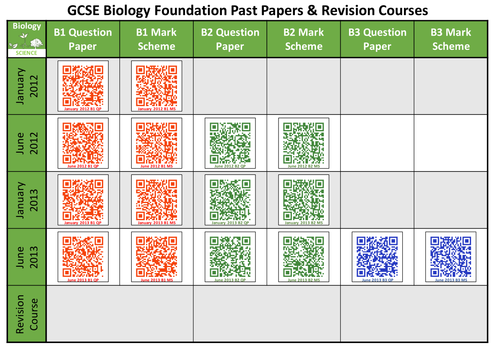 AQA Science QR Code Revision Posters