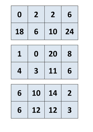 Sample 2 times table games and activities