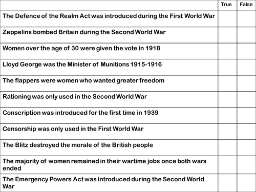 Impact of War Revision