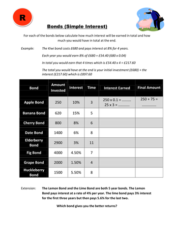 Differentiated Worksheets and Lesson on Simple and Compound Interest