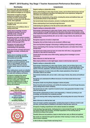 All on One A4 Sheet: Draft 2016 Performance Descriptors for Reading (KS1) 