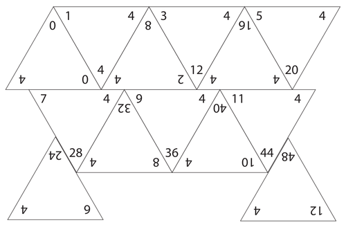 Times Tables Flashcards Multiplication Facts Teaching Resources