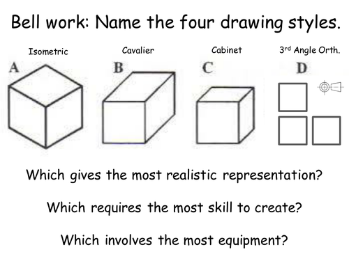 Unit 16 BTEC Level 3 Engineering - Benefits and limitations of drawing styles