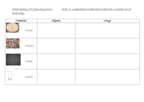 Materials: Objects and their properties