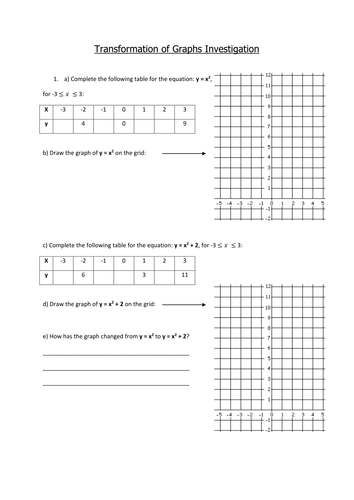 Transformation of Graphs Investigation
