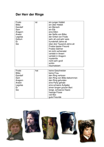 Figuren in "Der Herr der Ringe"