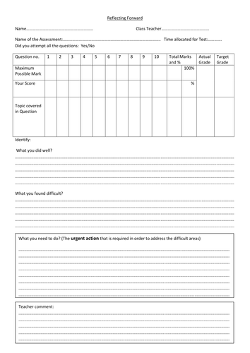 Self-Assessment Exam Analysis