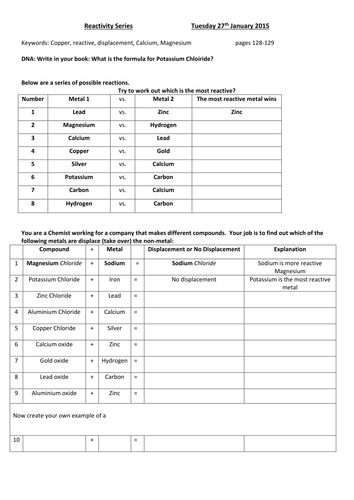 Reactivity Series -KS3 