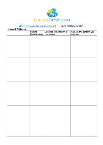 Geography AS Edexcel - Disaster hotspot Philippines