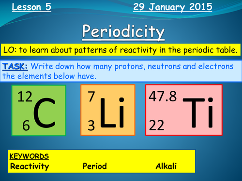 AQA Core Science Chemistry C1.1 Introduction to Chemistry Atoms