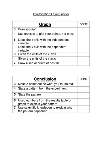 Scientific Investigation Level Ladder Checklist