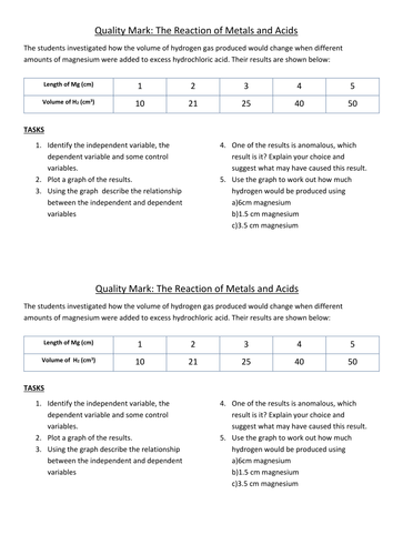 Reaction of Metal and Acid (How Size of Mg affects Vol of H2) Quality Mark Assessment (TASK ONLY)