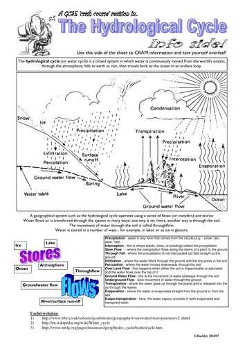 Crash-Course GCSE Geography Revision Sheets