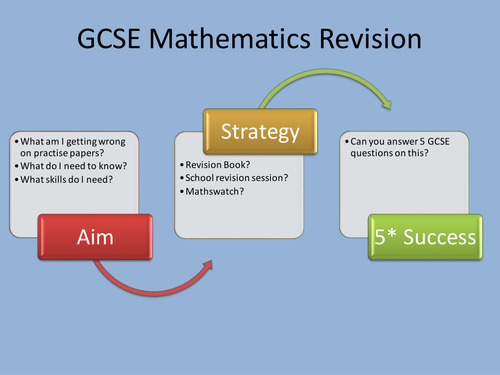 GCSE Maths Revision Plan