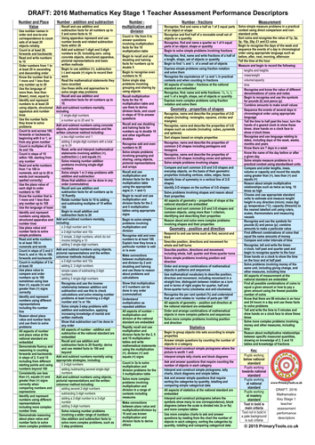 All on One A4 Sheet: 2016 Draft Performance Descriptors for Mathematics (KS1) All on One A4 Sheet
