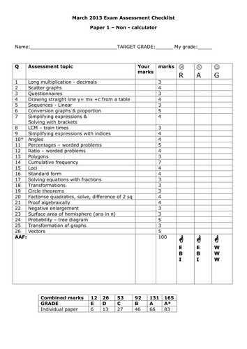 Edexcel GCSE Maths Higher March 2013 P1 & 2 Assessment Checklist