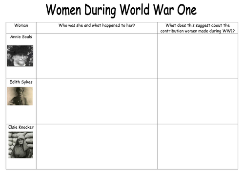 Y8 WW1 Women