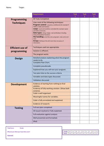 Check list for OCR Computing A453