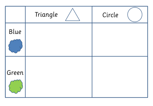 Carroll Diagrams - Shape Sorting.