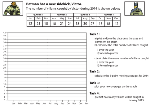 Moving Averages - whole lesson