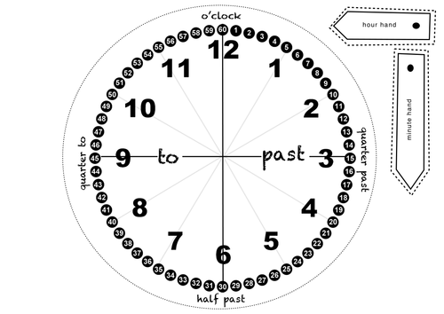 Sixty Minute Clock Face Cutout