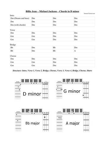 Billie Jean Michael Jackson Lead Sheet For Bass Guitar And Piano Teaching Resources