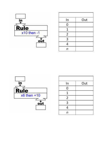 Function machines homework tes image