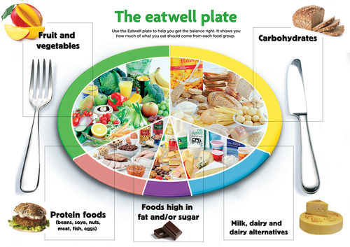 Food Top Trumps game | Teaching Resources