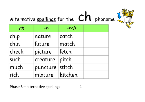 Phase 5 alternative spelling grids for each phoneme [ideal for Best Bet]