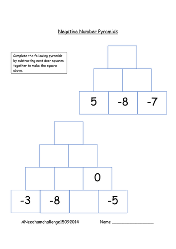 Subtraction of negative numbers | Teaching Resources