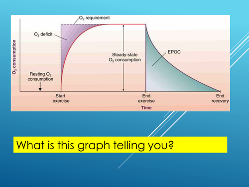 Anaerobic respiration (SNAB/Edexcel A2)