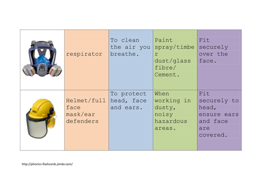 Personal protective equipment flashcards