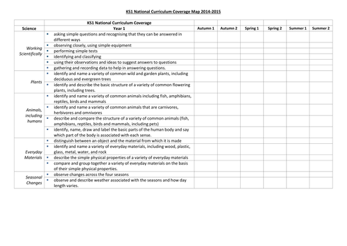 KS1 New National Curriculum Coverage map 