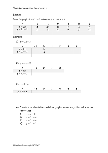 Drawing linear graphs 