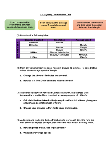 Gcse Higher Revision 3 2 Speed Distance Time Teaching Resources