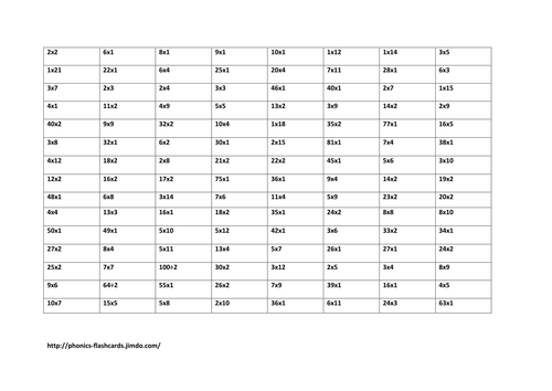 Factor grid for four in a row and matching pairs
