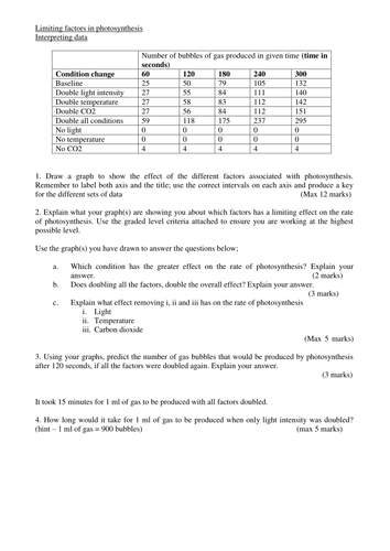AQA B2.3 Photosynthesis Teaching Resources