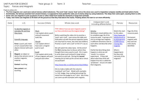 Science: Magnets for KS2 (Year 3, Year 4, Year 5 and Year 6).