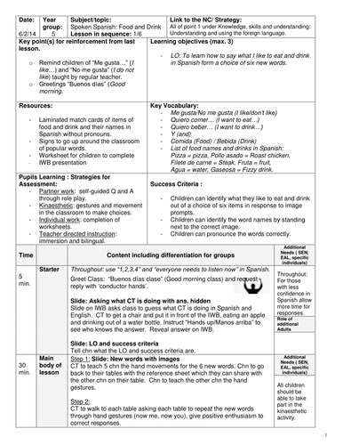 Primary Spanish MFL lesson: Food and 'I like....' (Year 3, Year 4, Year 5 and Year 6)