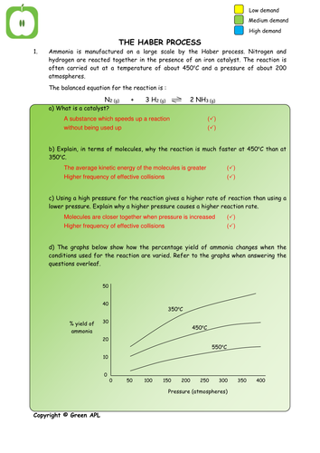 Chemistry: The Haber Process