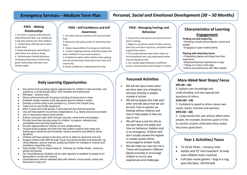 Emergency Services Topic Web and Medium Term Plan