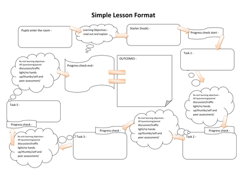 simple-lesson-plan-format-teaching-resources